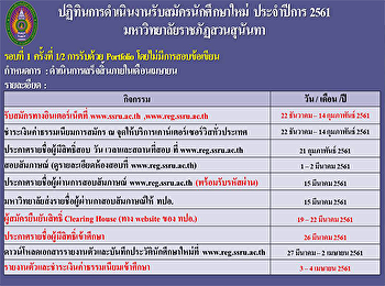 กำหนดการรับสมัครนักศึกษาระดับปญญาตรี
ภาคปกติ รอบ Portfolio ครั้งที่ 1/2
ประจำปีการศึกษา 2561