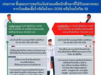 ประกาศ
ขั้นตอนการรับเงินช่วยเหลือที่ได้รับผลกระทบจากโรคติดต่อไวรัส
โควิด 19