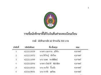 ประกาศรายชื่อนักศึกษาที่ได้รับเงินคืนค่าลงเรียน
กรณี : นักศึกษารหัส 62 ชำระเกิน 500 บาท