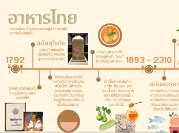 Timeline เรื่องราวของอาหารไทย
ถูกเรียบเรียงและสร้างสรรค์โดย