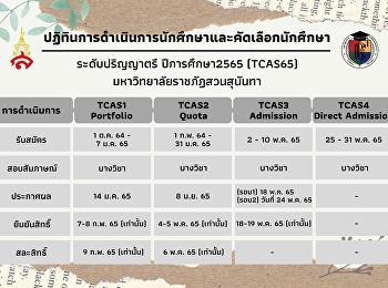 สาขาวิชาภาษาอังกฤษธุรกิจ
คณะมนุษยศาสตร์และสังคมศาสตร์
มหาวิทยาลัยราชภัฏสวนสุนันทา