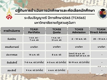 Business English Program, Faculty of
Humanities and Social Sciences, Suan
Sunandha Rajabhat University