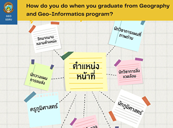 How do you do when you graduate from
Geography and Geo-Informatics program?