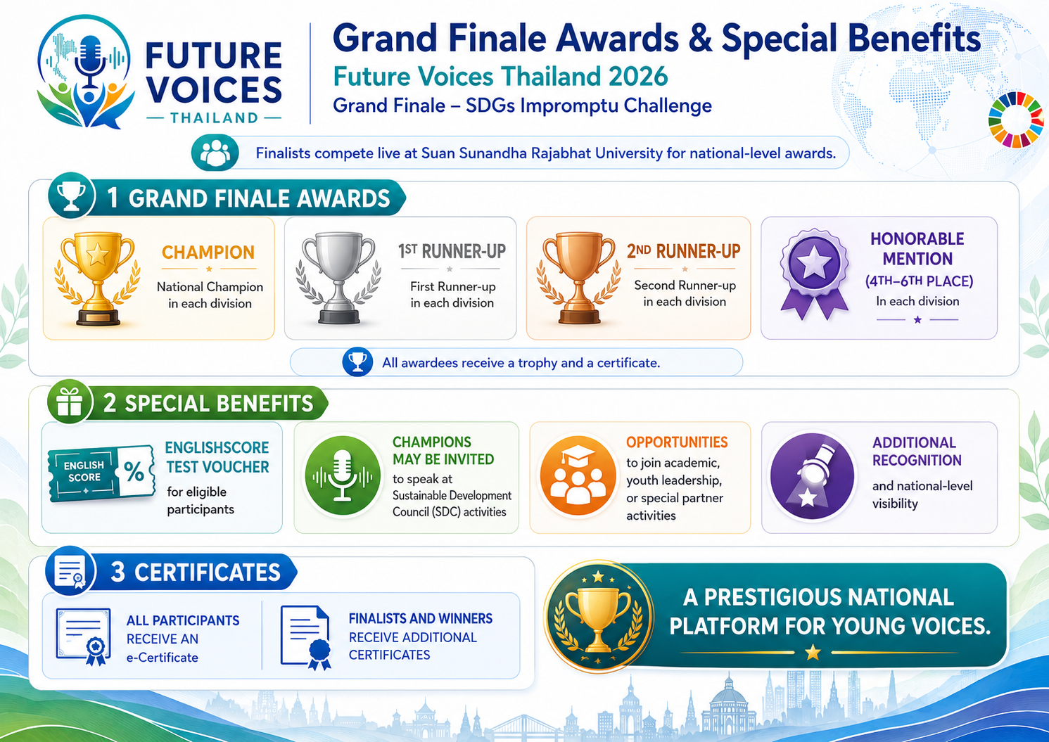 Future Voices Thailand 2026
Competition Divisions and Speech Topics