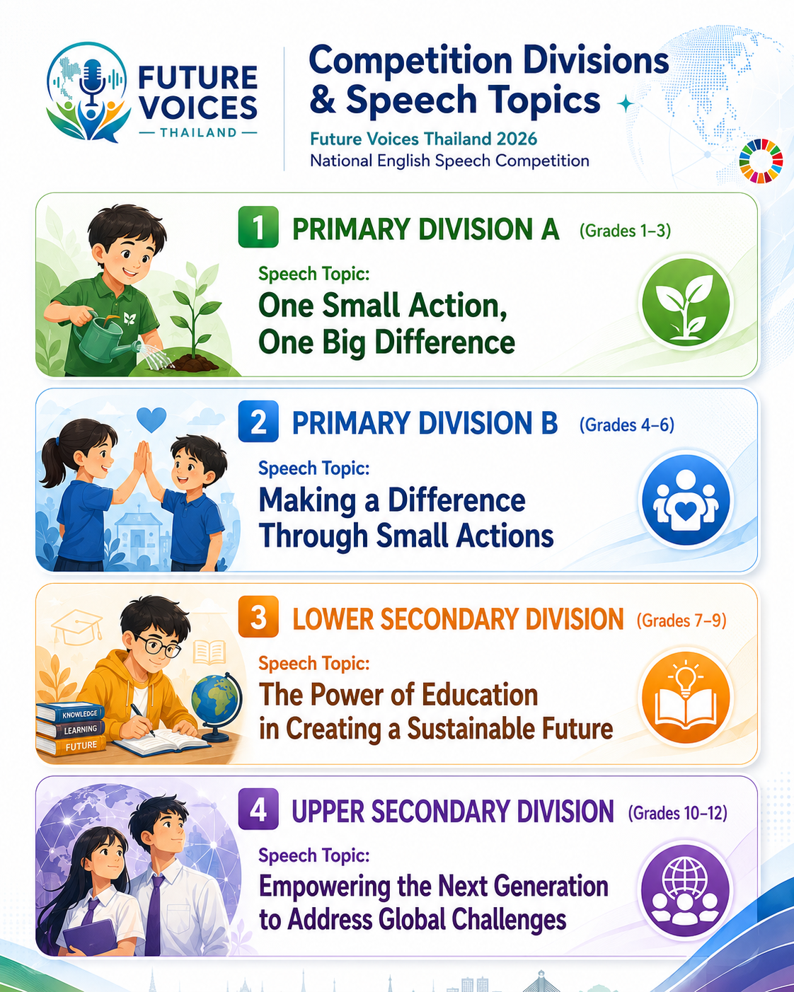 Future Voices Thailand 2026
Competition Divisions and Speech Topics